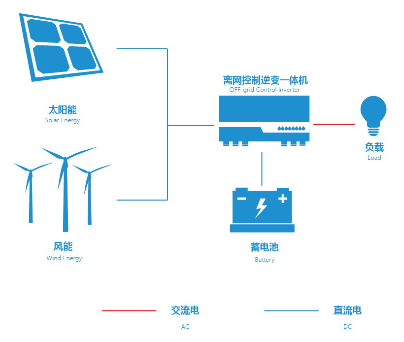 海博·(中国)官方网站_活动9604