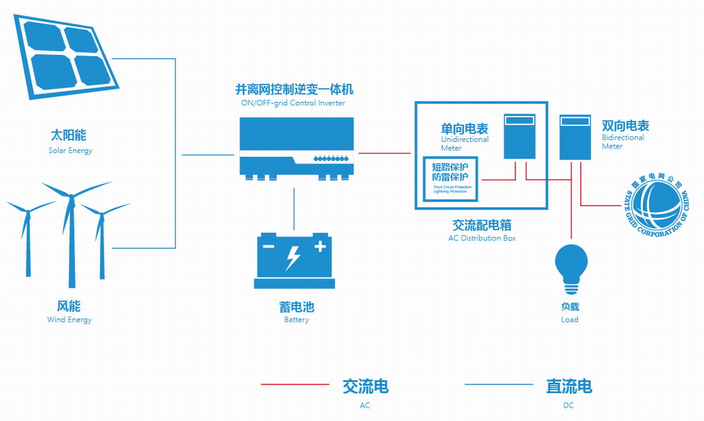 海博·(中国)官方网站_image5584