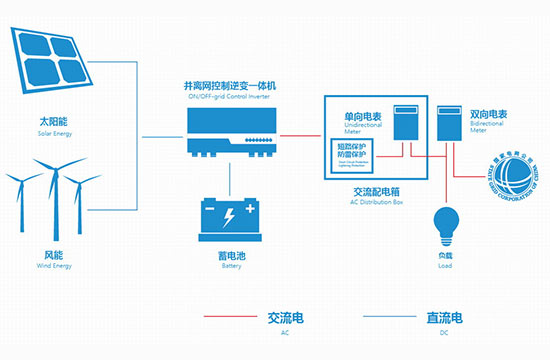 海博·(中国)官方网站_公司2573