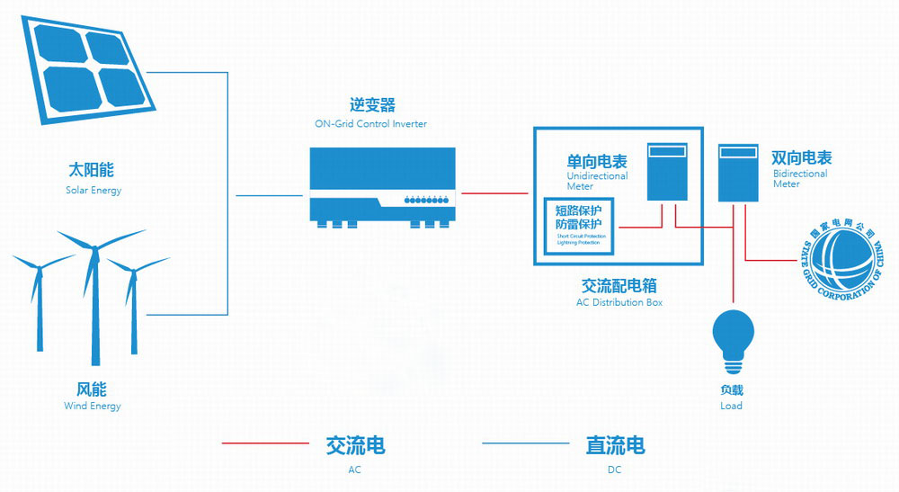 海博·(中国)官方网站_公司2956